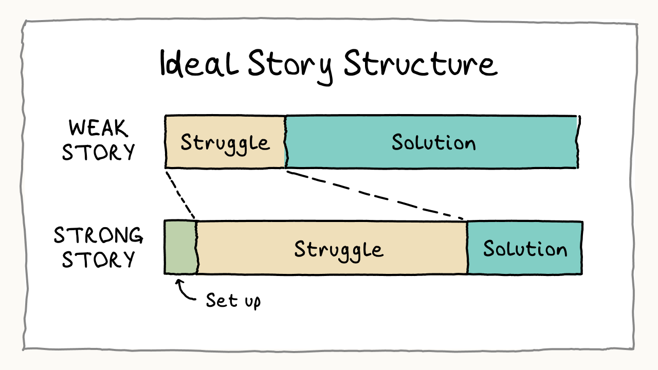 How to Craft Donor-Centric Storytelling To Drive Donations