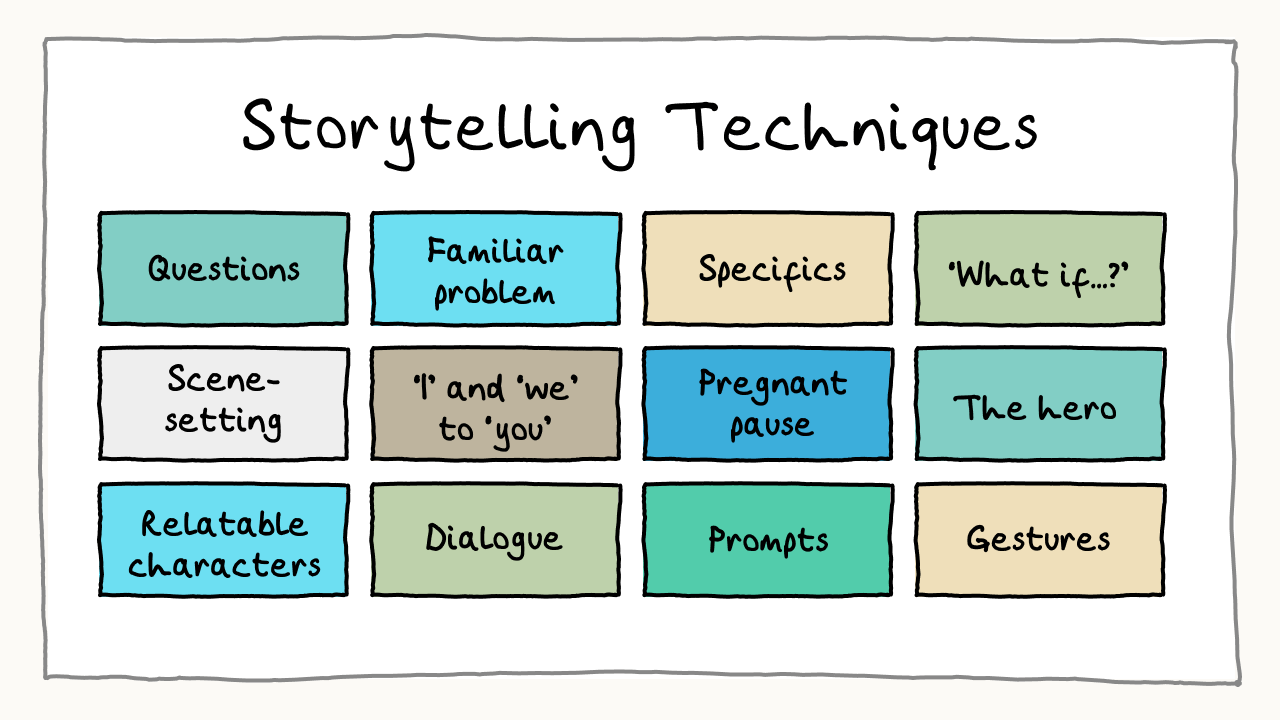 How to Craft Donor-Centric Storytelling To Drive Donations
