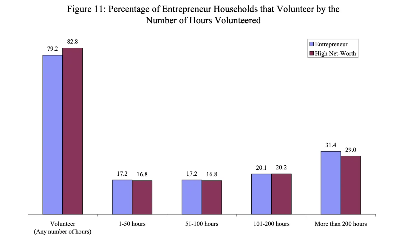 Understand Your Donor Archetypes: Quiz and Guide [FREE download]