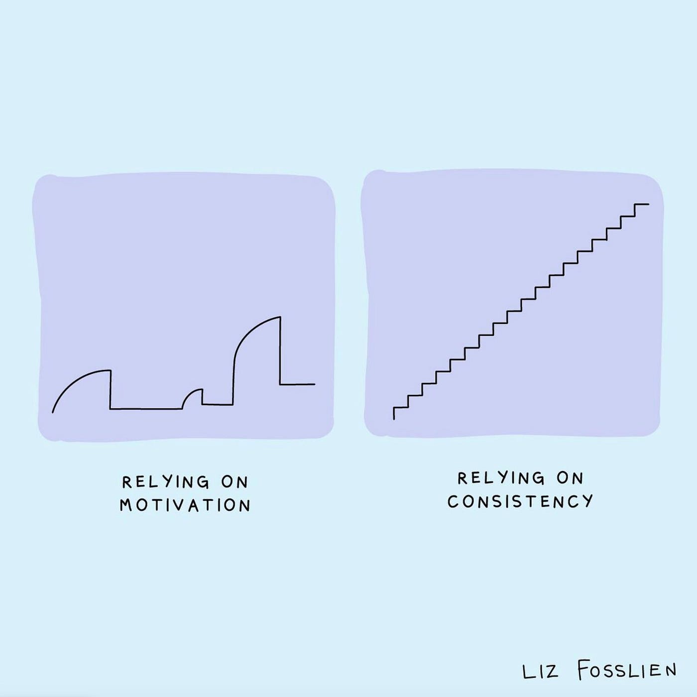 Why Consistency Beats Perfection in Nonprofit Social Media Strategy